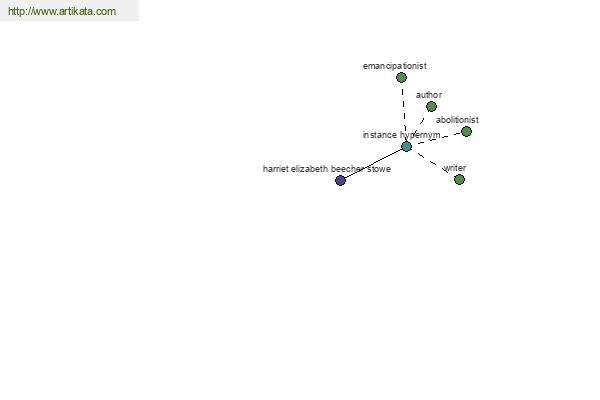 click for definition