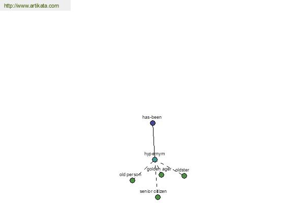 click for definition