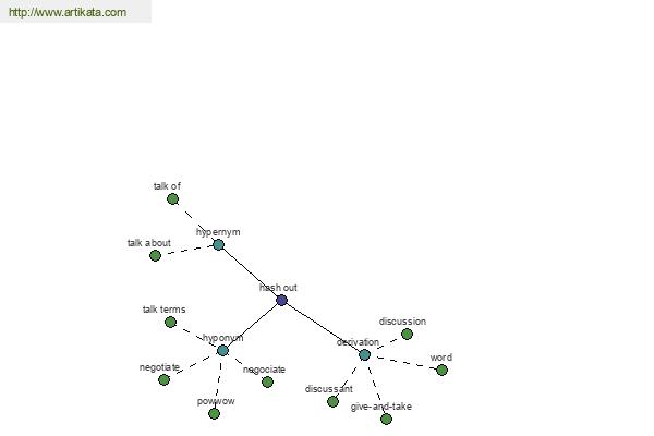 click for definition