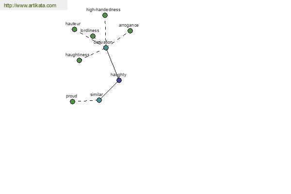 click for definition