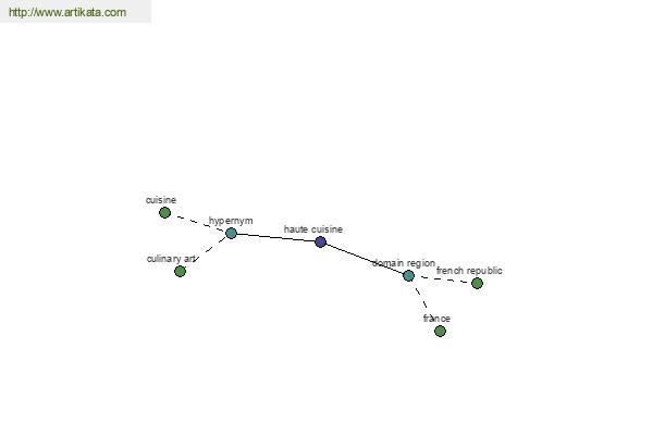 click for definition