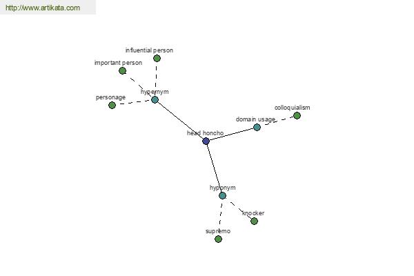 click for definition