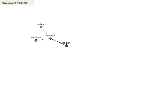 click for definition