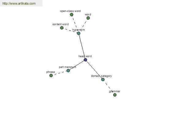 click for definition