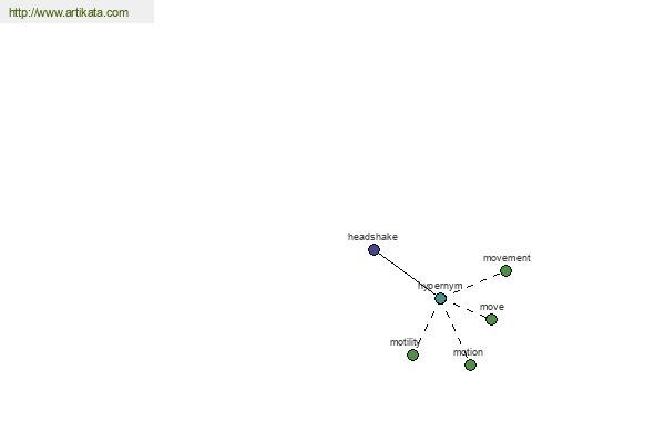 click for definition