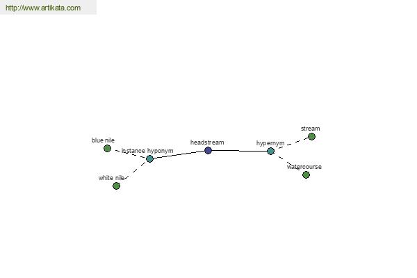 click for definition