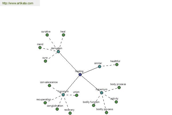 click for definition