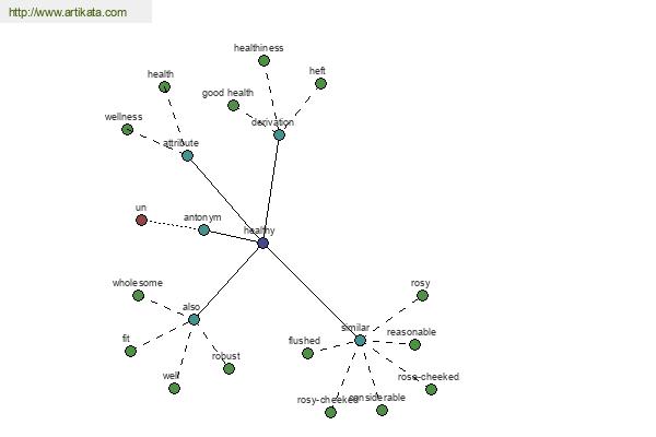 click for definition