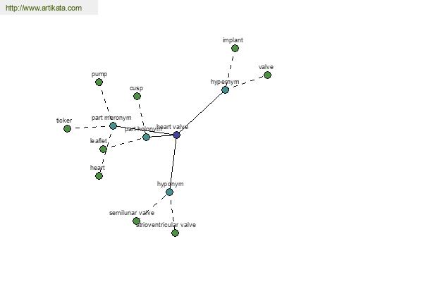 click for definition