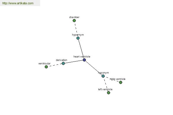 click for definition