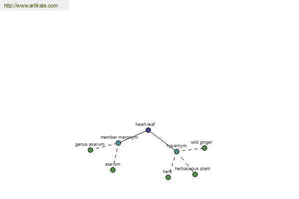 click for definition