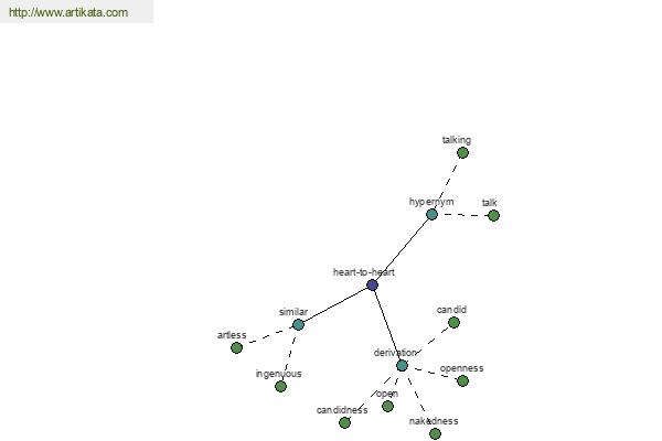 click for definition