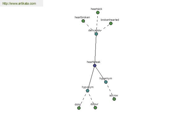 click for definition