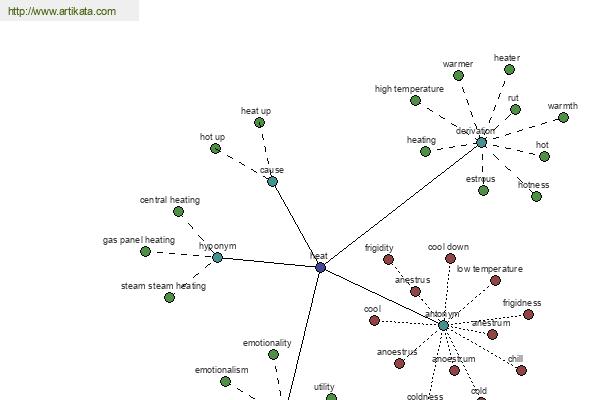 click for definition