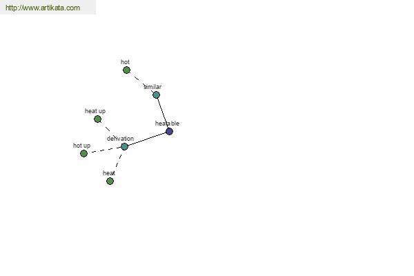 click for definition