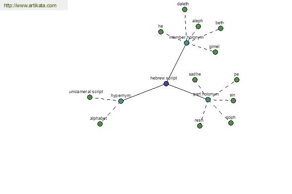 click for definition