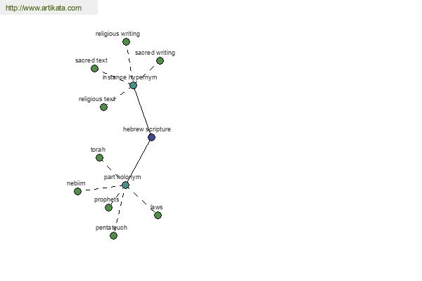 click for definition