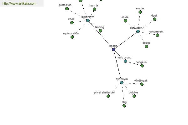 click for definition