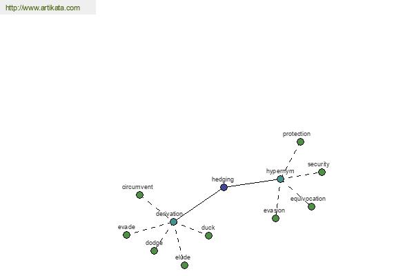 click for definition