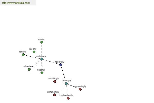 click for definition