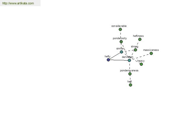 click for definition