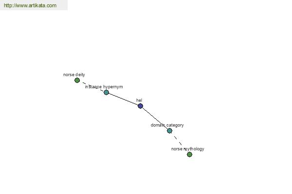 click for definition