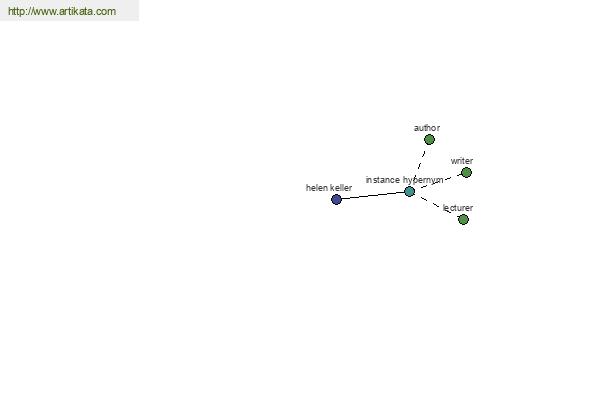 click for definition