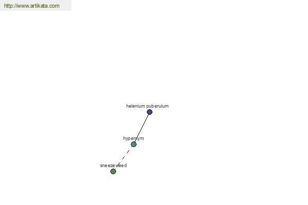 click for definition