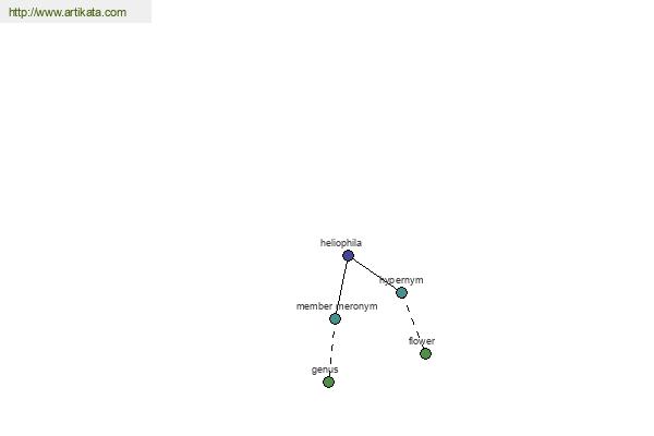 click for definition