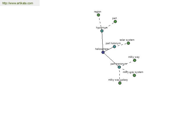 click for definition