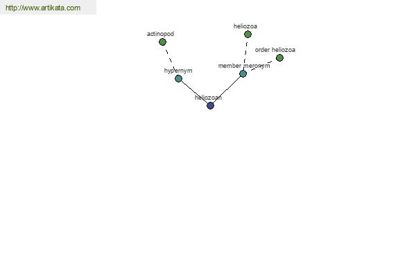 click for definition