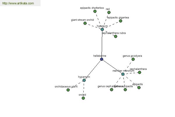 click for definition