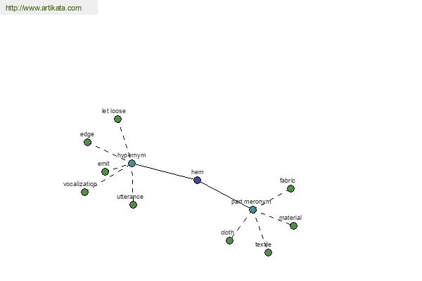 click for definition