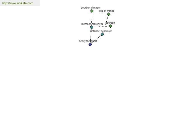 click for definition