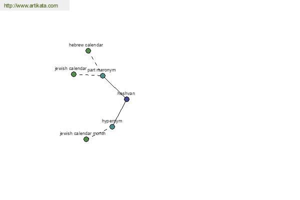 click for definition