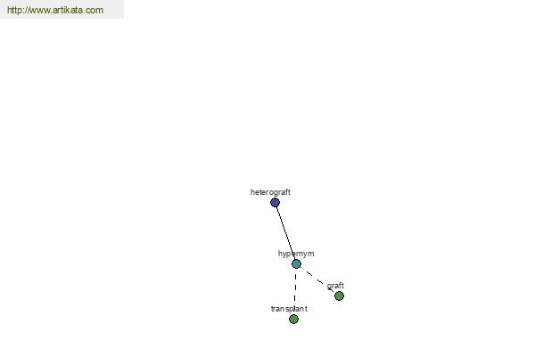 click for definition