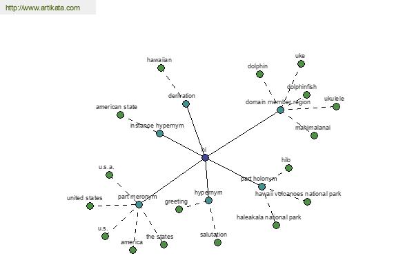 click for definition