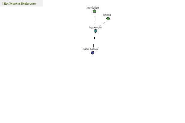 click for definition