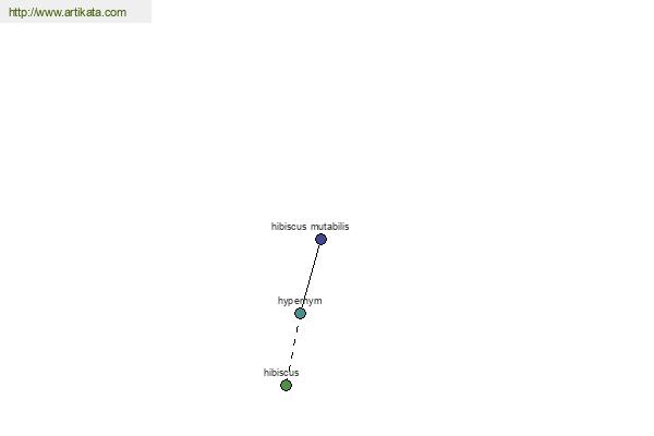 click for definition