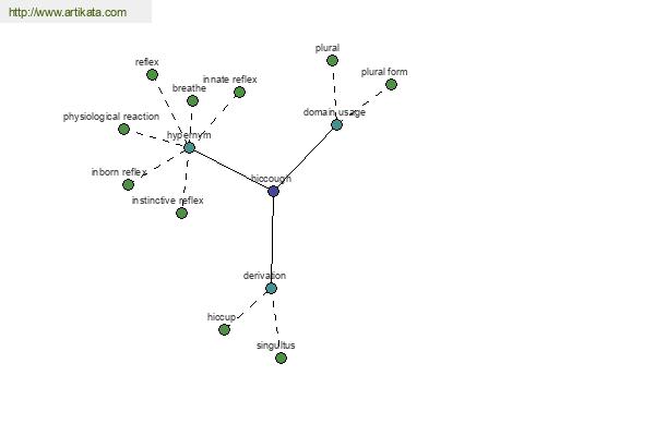 click for definition