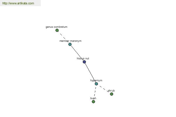 click for definition