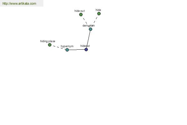 click for definition