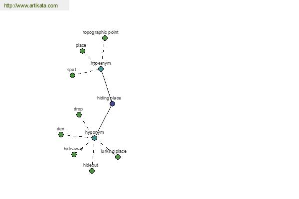 click for definition