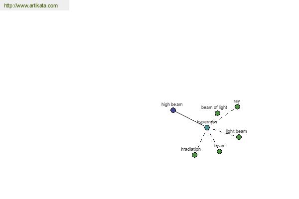 click for definition