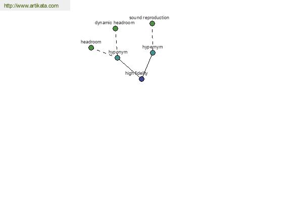 click for definition