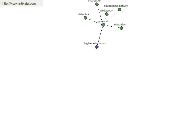 click for definition