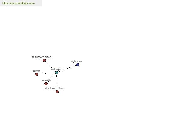 click for definition