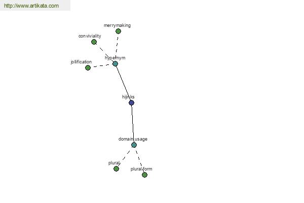 click for definition