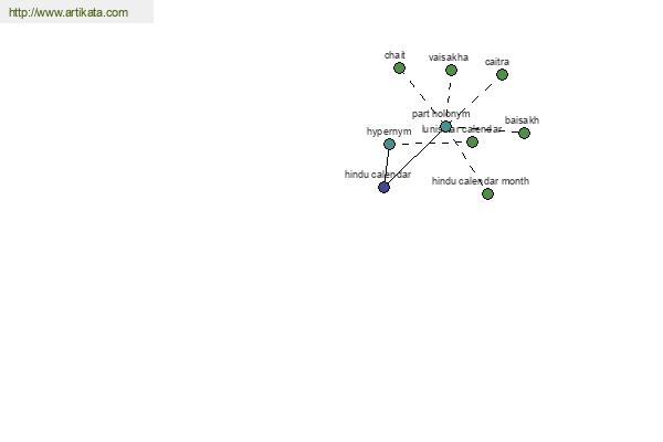 click for definition