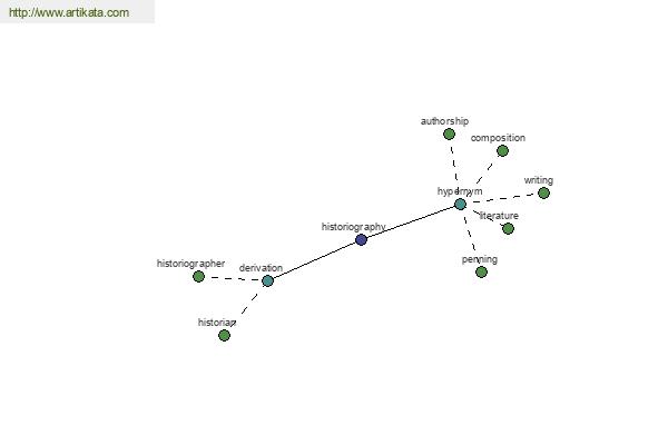 click for definition